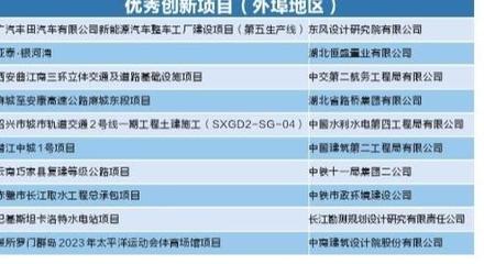 沖鋒展基建擔當革新助行業(yè)發(fā)展——2021武漢建筑業(yè)“奧斯卡”頒獎盛典暨社會經濟咨詢服務賦能