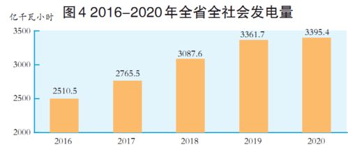 山西省2020年國民經(jīng)濟和社會發(fā)展統(tǒng)計公報解讀與咨詢服務(wù)展望